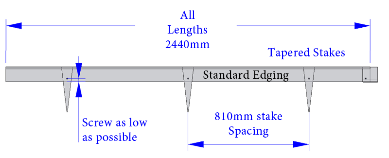 Standard Edging dimensions
